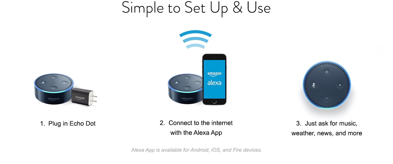 Echo Dot (2nd Generation)